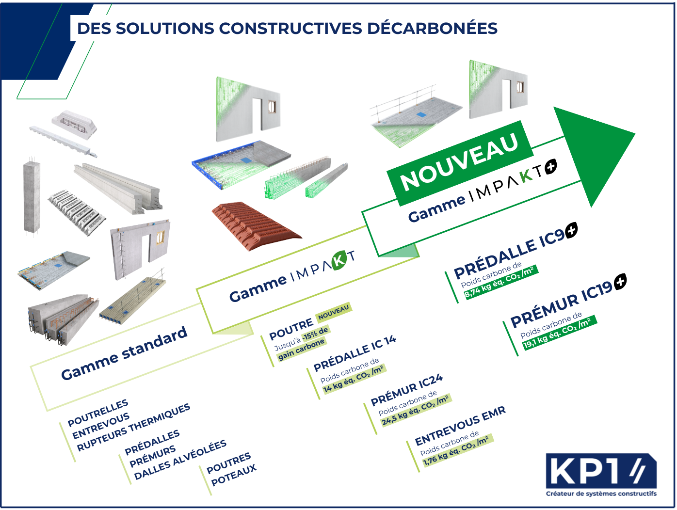 Des solutions constructives décarbonées