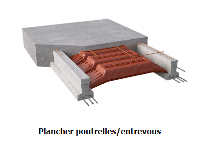 Plancher poutrelle entrevous