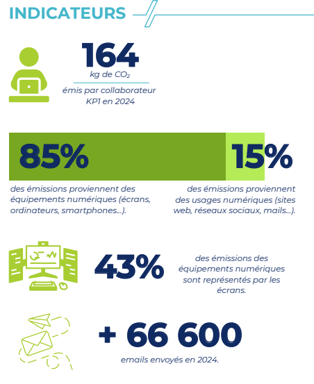 Indicateurs  bilan carbone numérique 2024