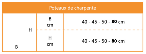 tableau-charpente